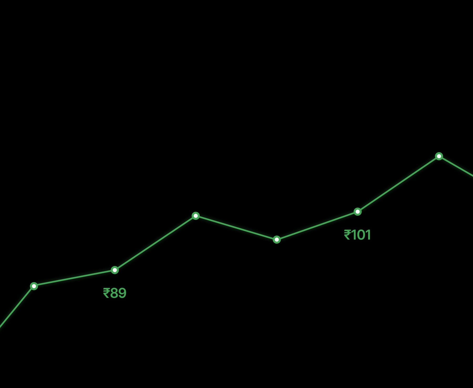 graphic